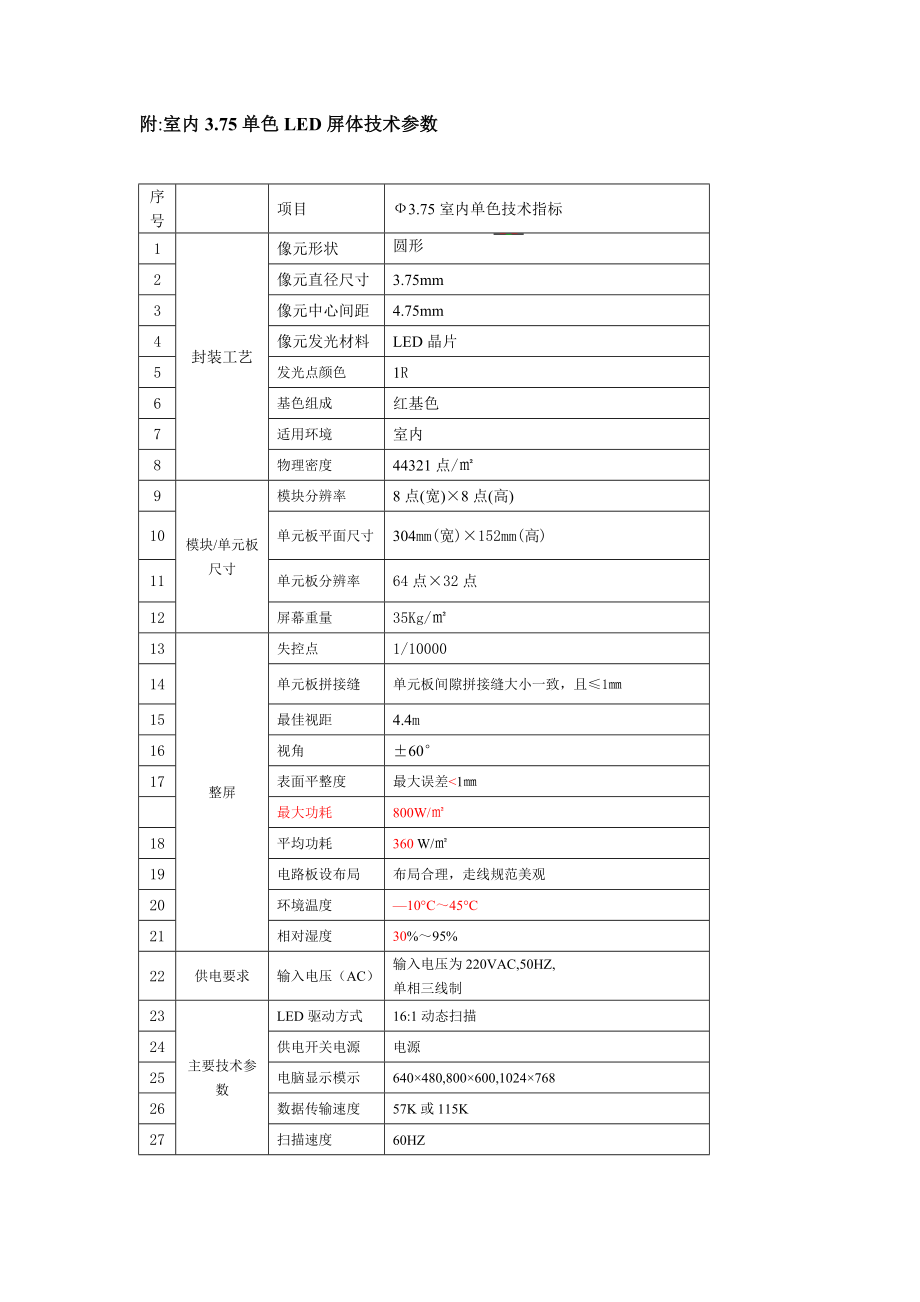 室内LED3.75单红LED显示屏参数_第1页