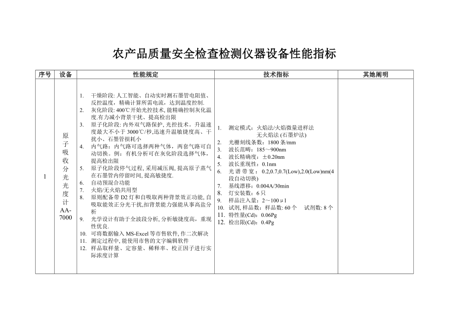农产品质量安全检验检测仪器设备性能与指标_第1页