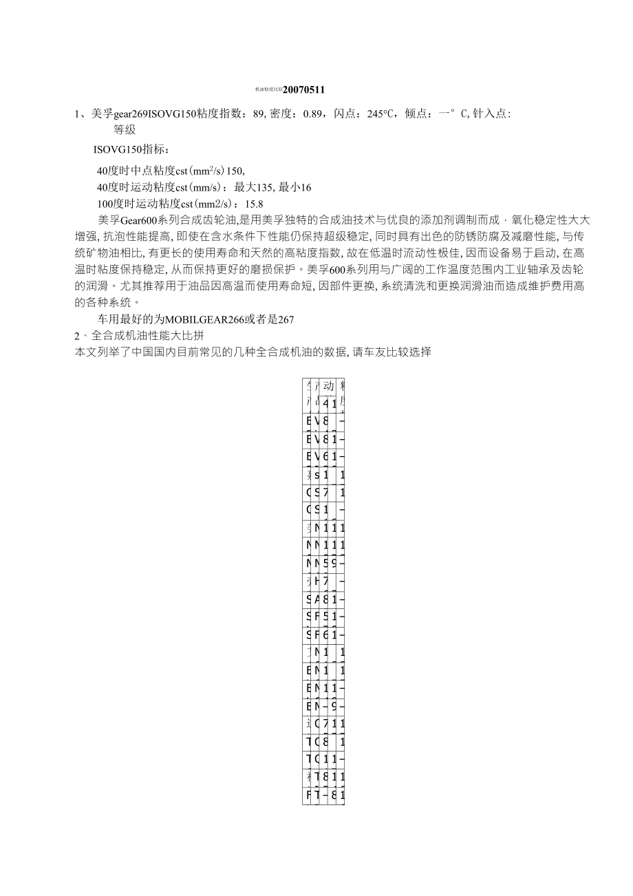 润滑油粘度比较_第1页