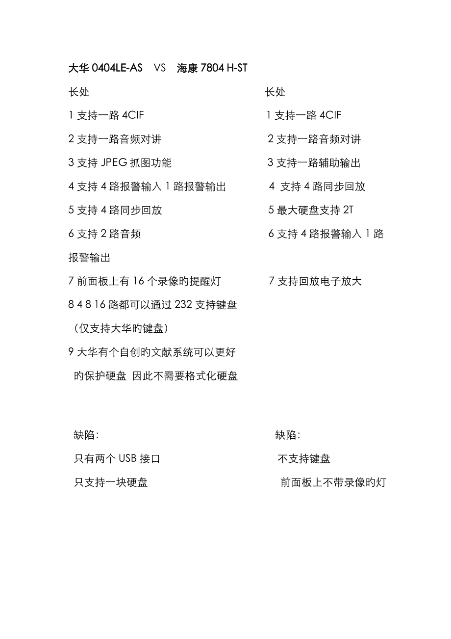 大华和海康的优点和缺点_第1页