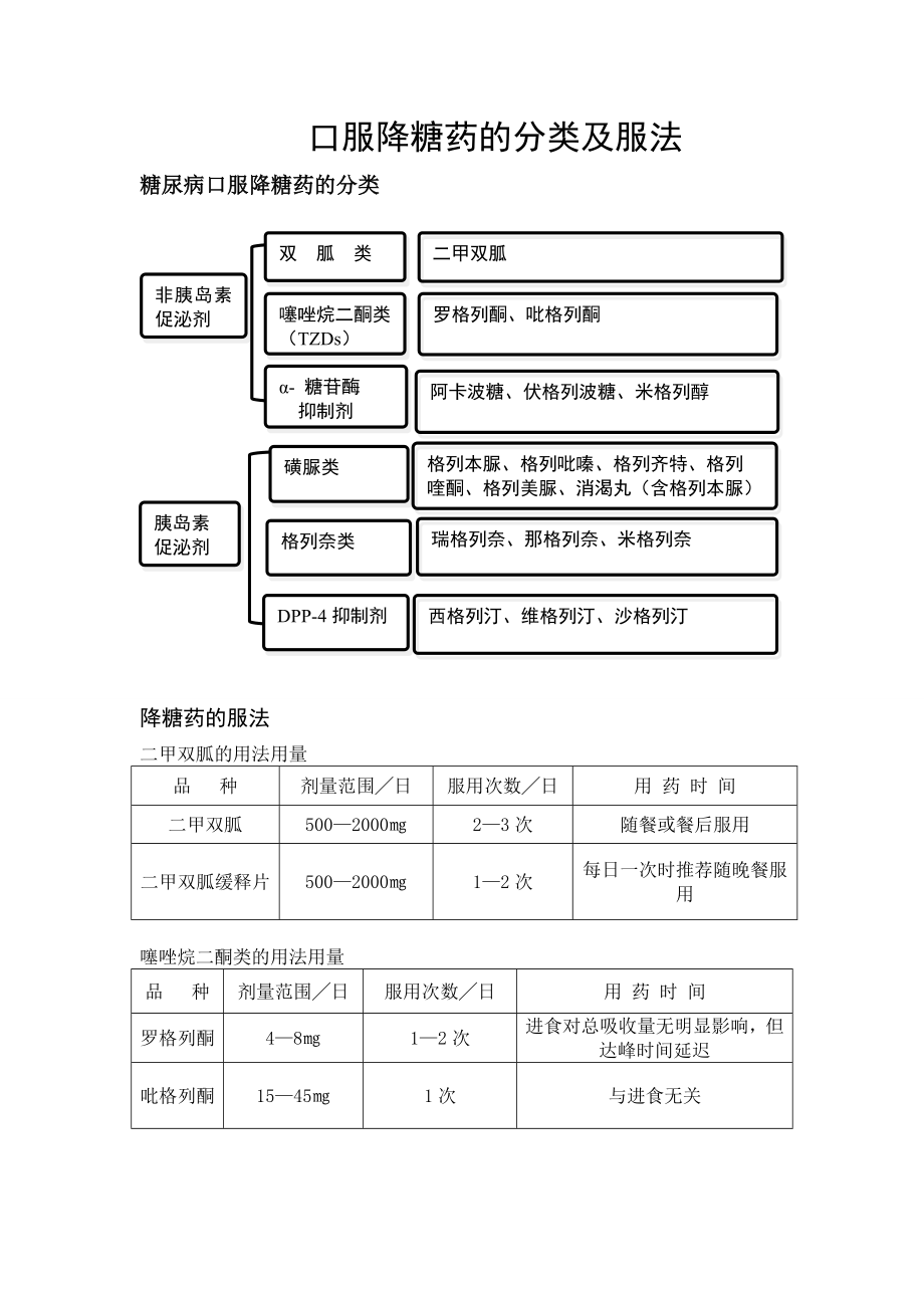 口服降糖药的分类及服法_第1页