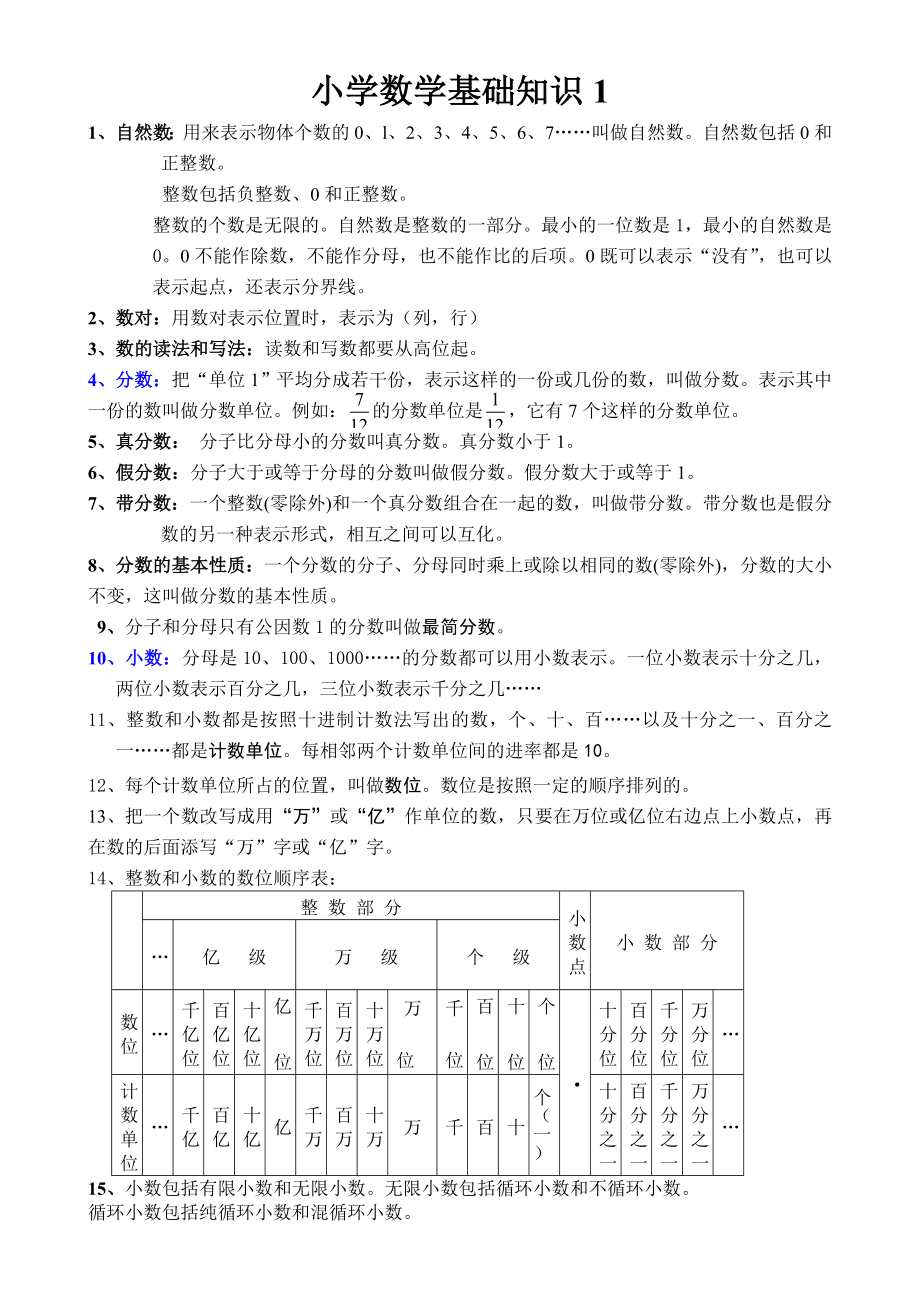 小学数学基础知识大全_第1页