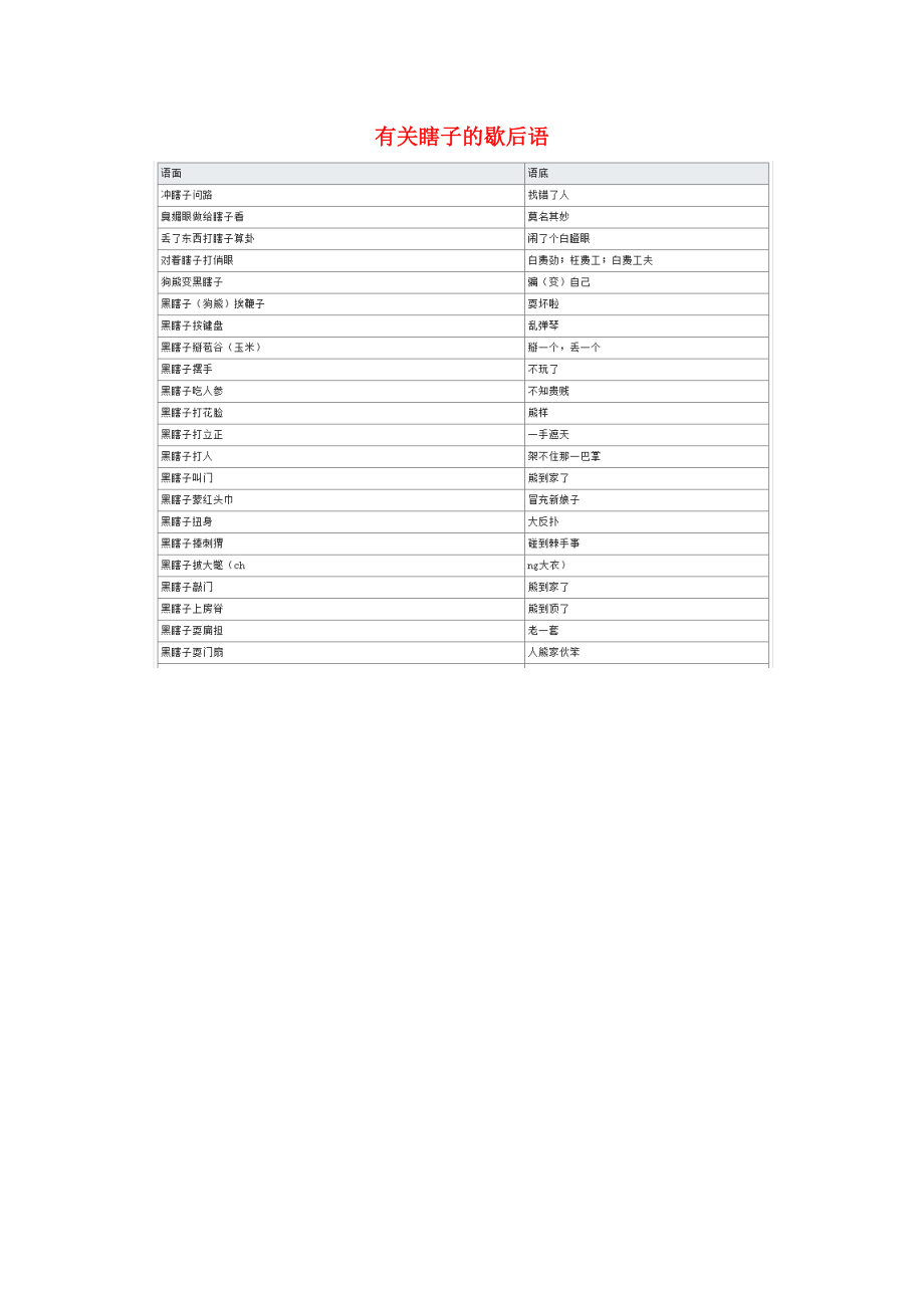 小学语文常用歇后语分类大全有关瞎子的歇后语_第1页