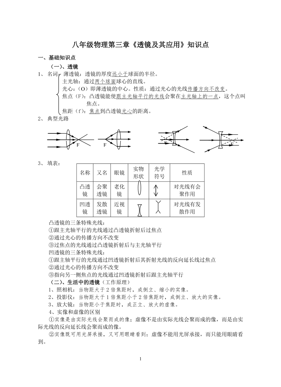 八年级物理第三章透镜及其应用知识点_第1页