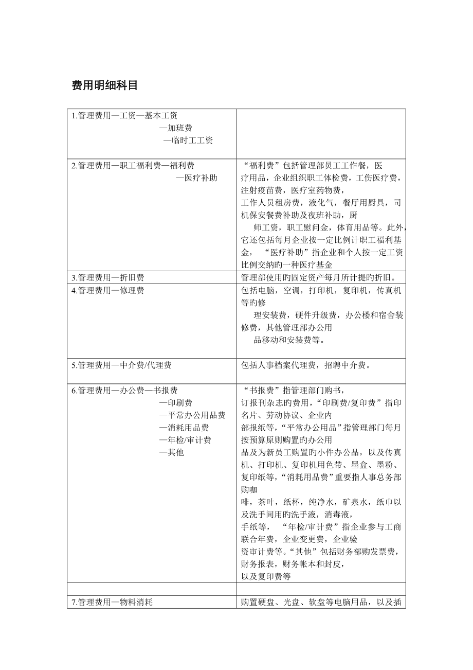 费用明细科目分类_第1页