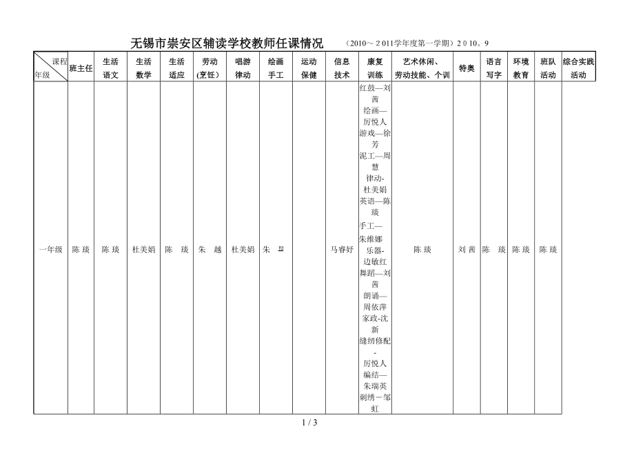 无锡市崇安区辅读学校教师任课情况(2010~2011学年_第1页