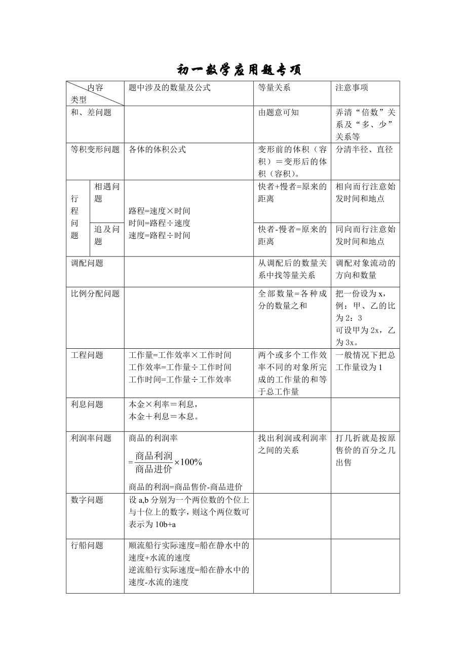 初一上册、应用题反馈_第1页