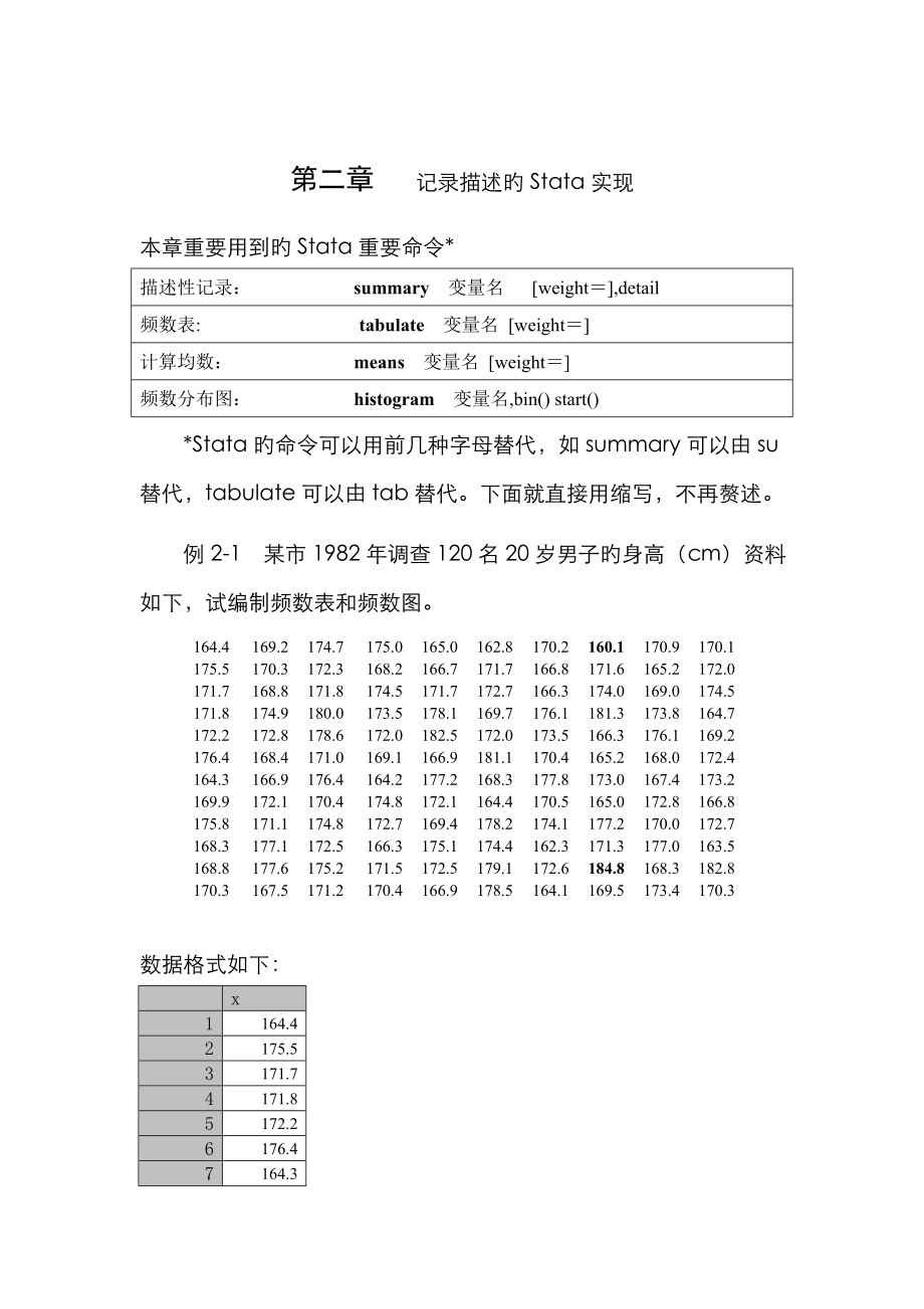 统计描述的Stata实现_第1页