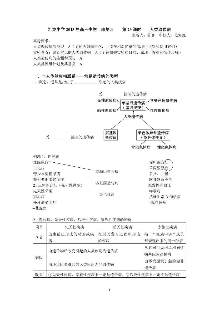 汇龙中学高三生物一轮复习人类遗传病市级公开课_第1页