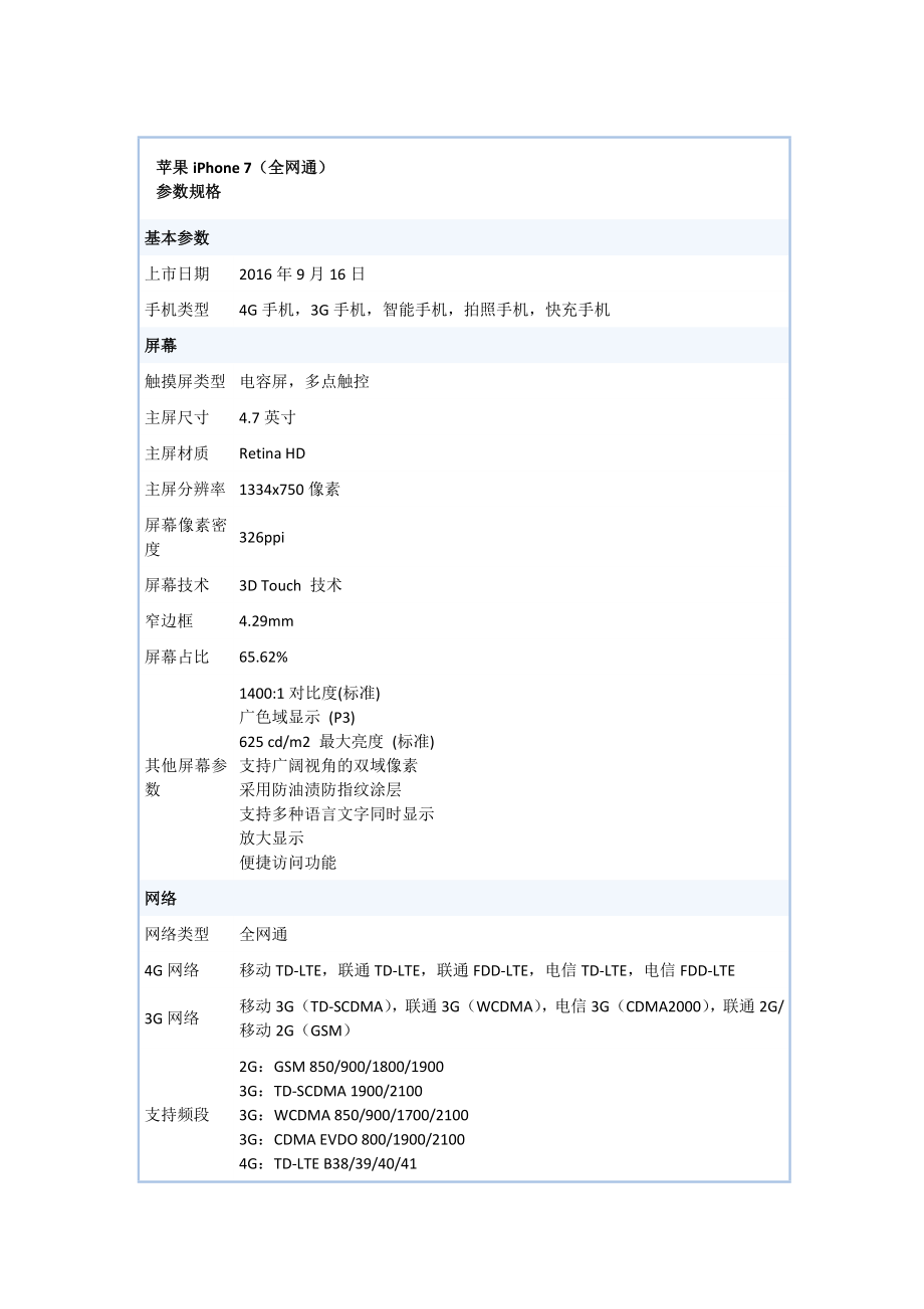 苹果iPhoneplus配置参数_第1页