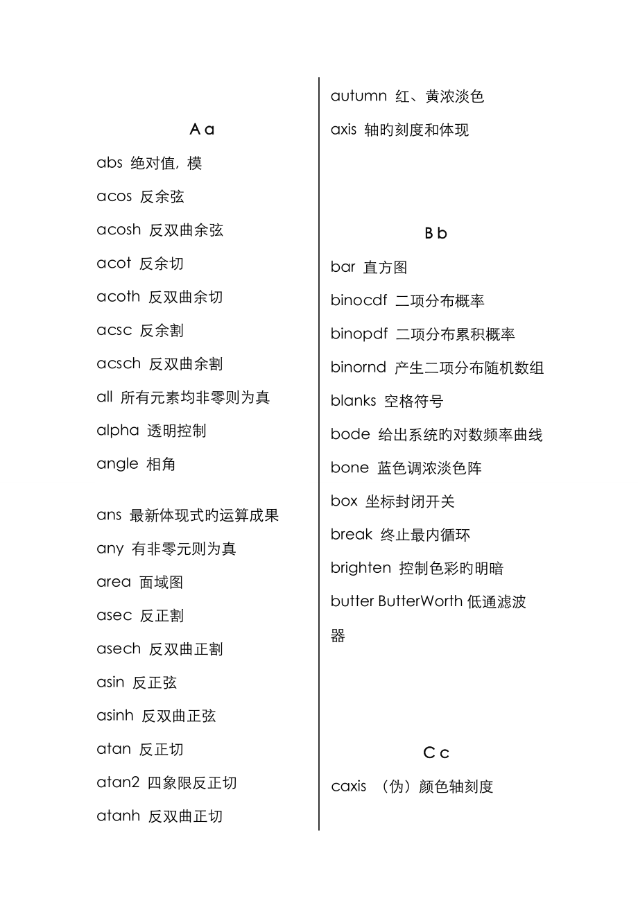 matlab中所有函数解析太全了_第1页