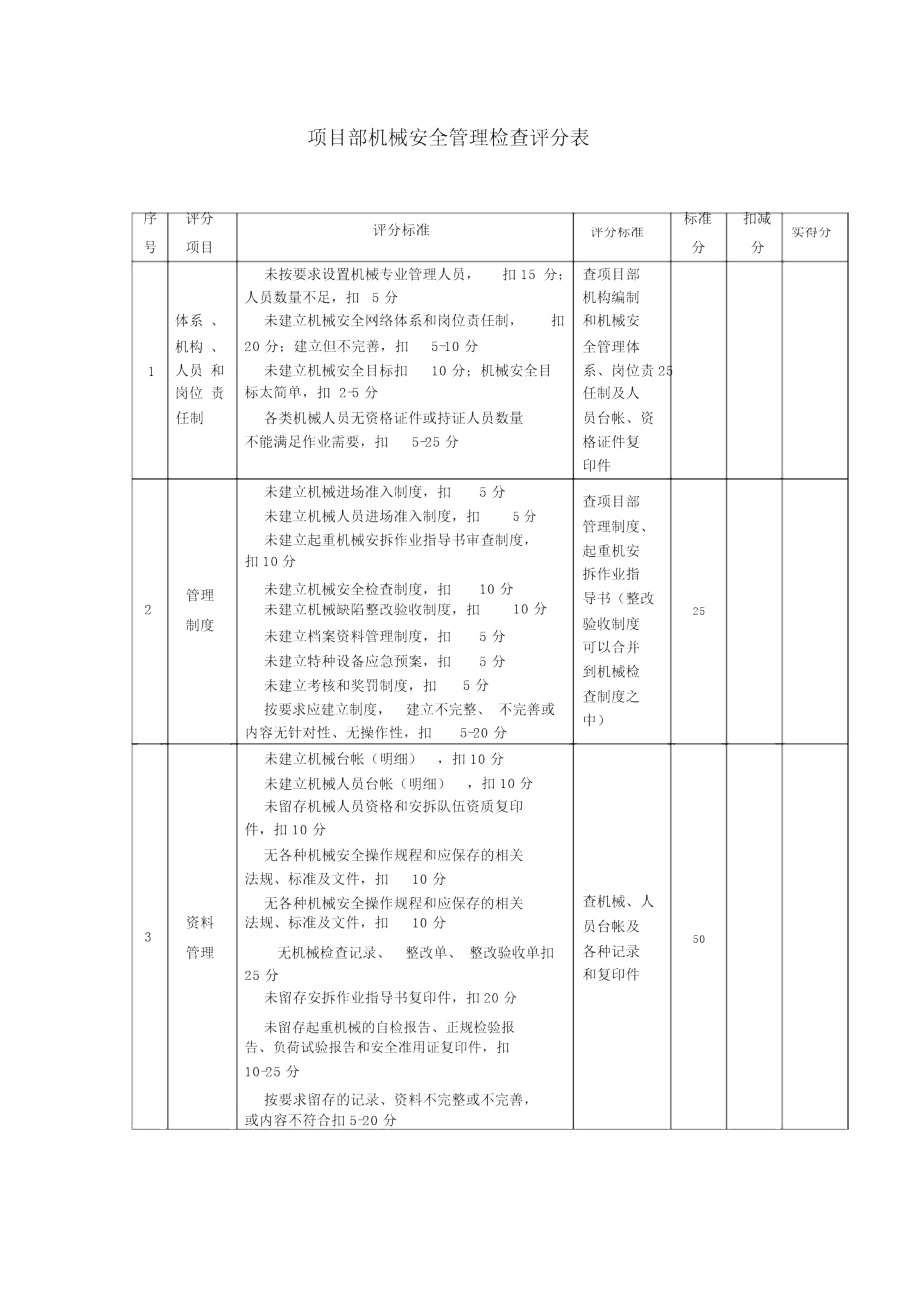 项目部机械安全管理检查评分表_第1页