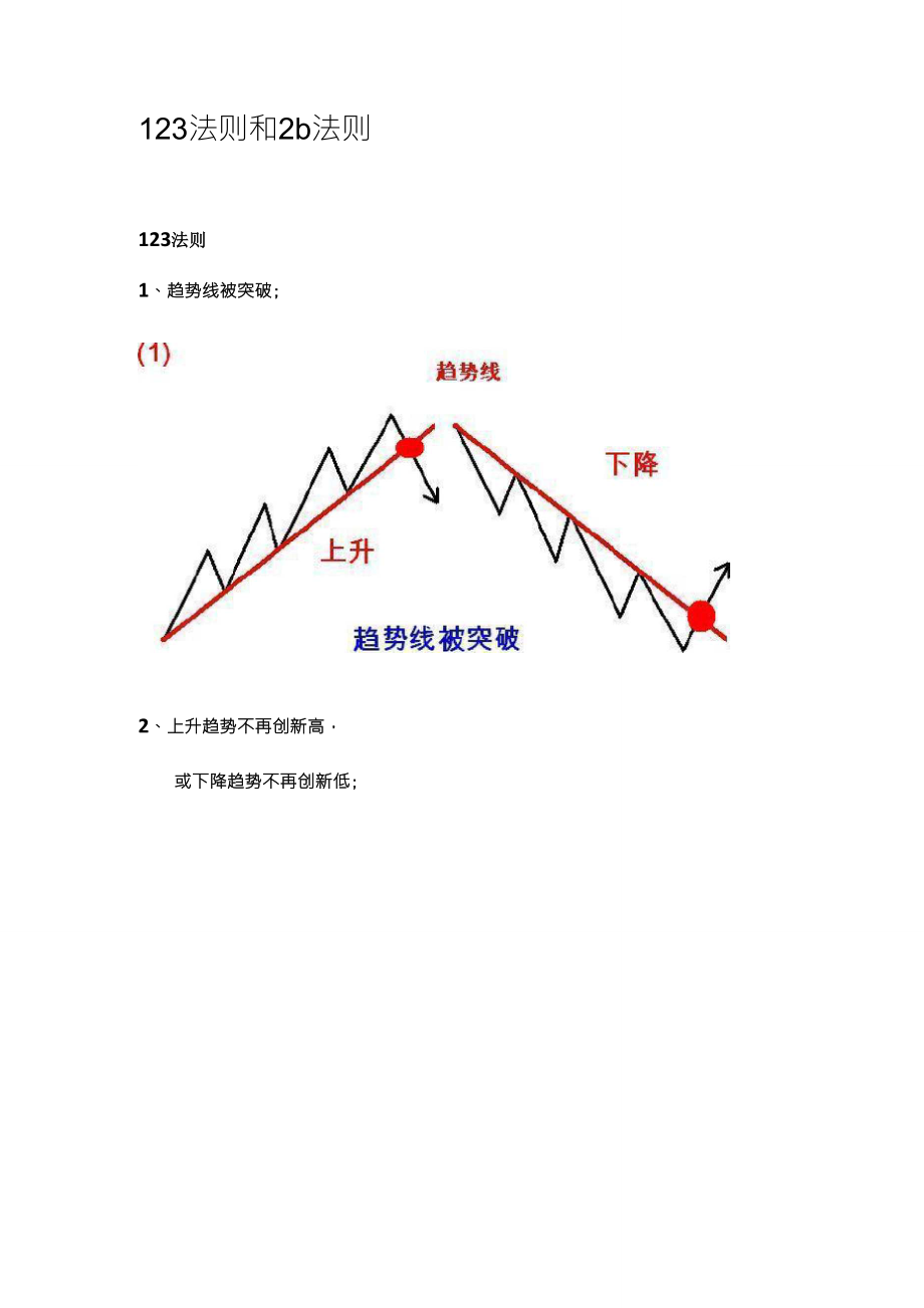 123法则和2b法则精简版_第1页
