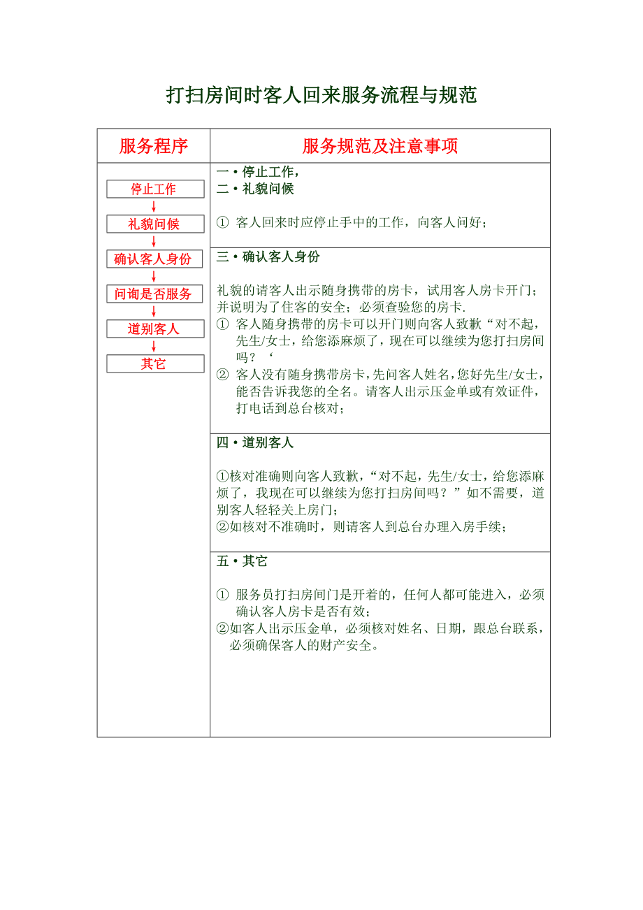 打扫房间时客人回来时服务流程与规范_第1页