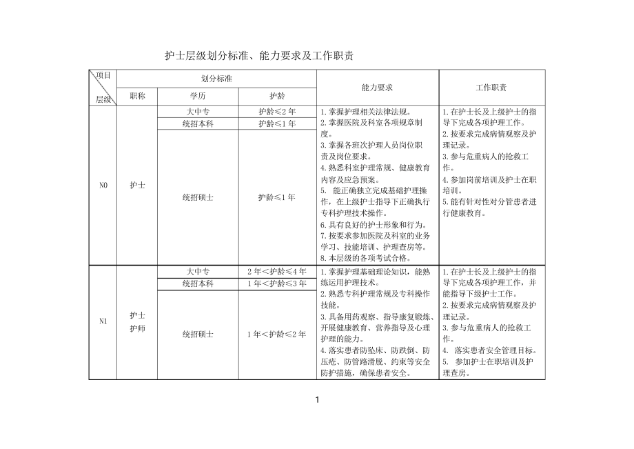 护士层级划分标准_第1页
