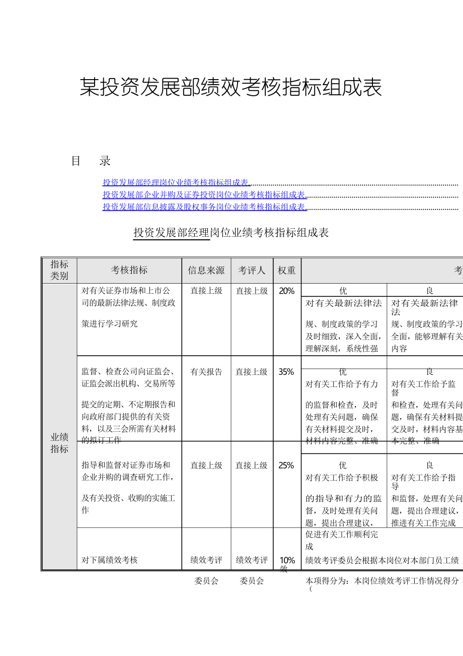 投资发展部绩效考核指标表_第1页
