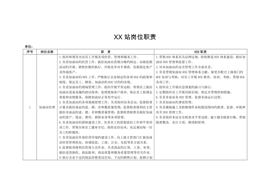 加油站“一岗双责”_第1页