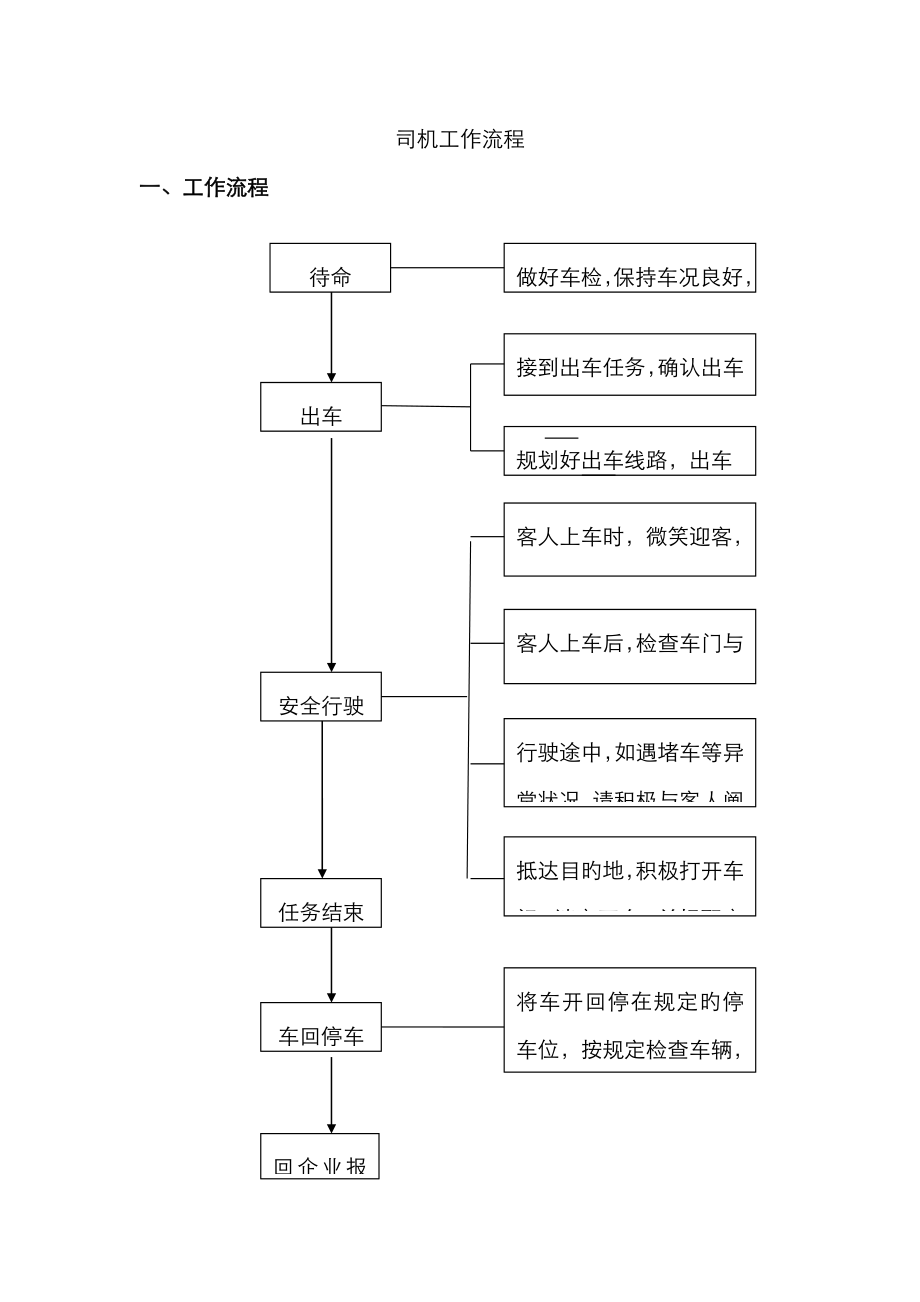 司机工作流程_第1页