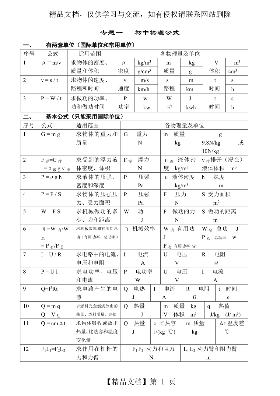 初中物理公式大全_第1页