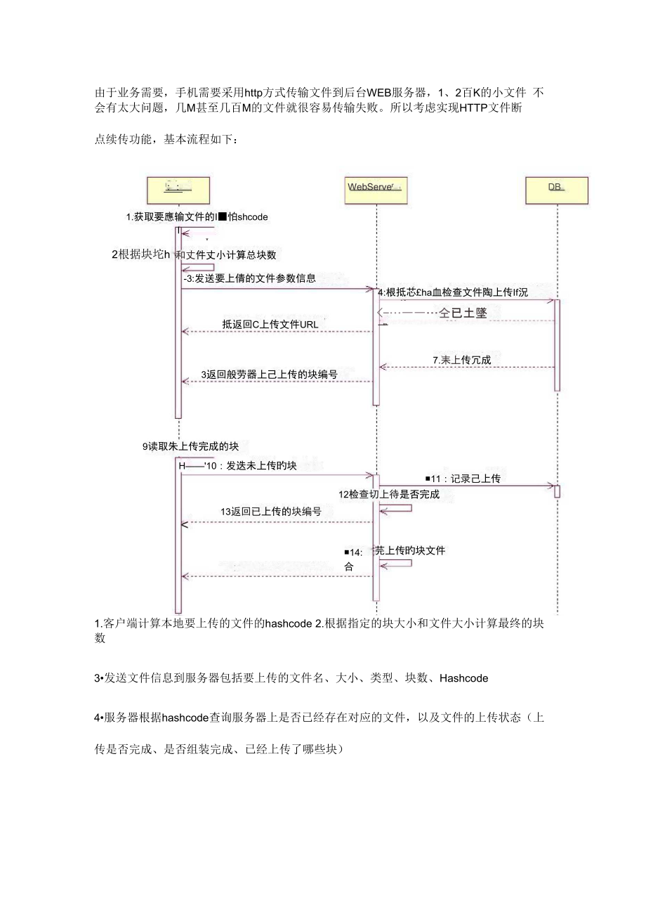 HTTP断点续传 上传功能_第1页