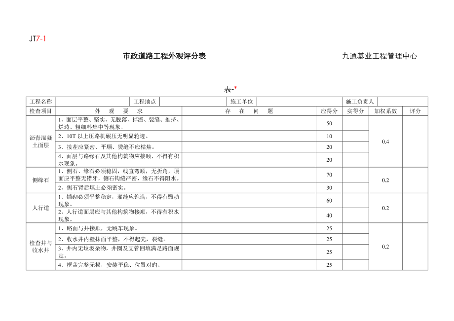 地方市政工程外观评分表(道路、桥梁、排水、地道、绿化、亮化、交通设施)_第1页