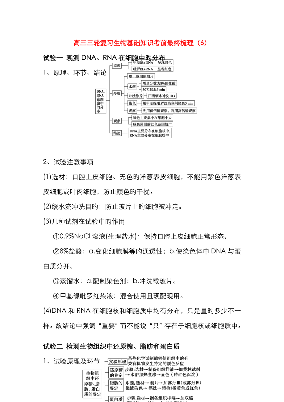 高三三轮复习生物基础知识考前最后梳理(6)_第1页