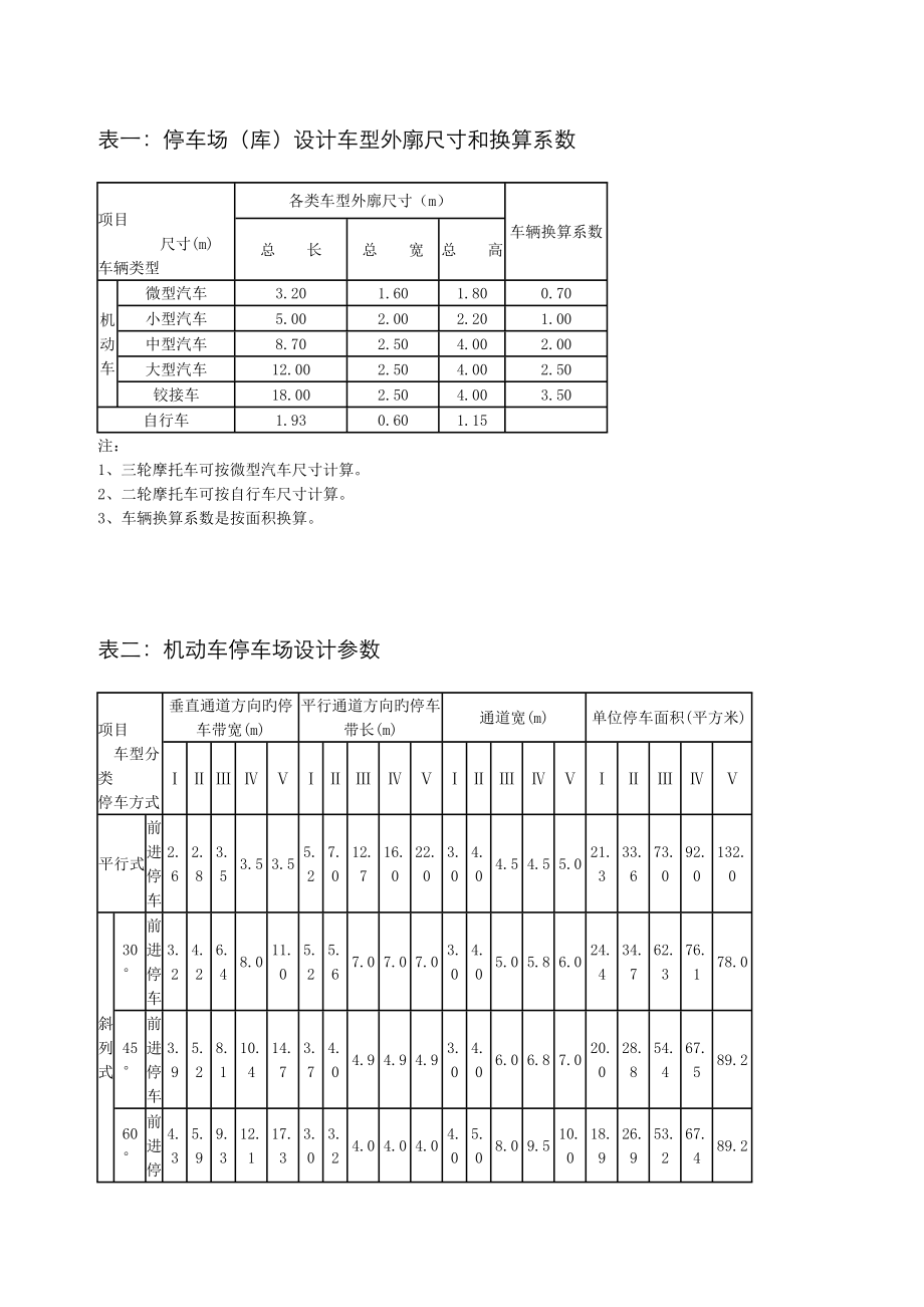 停车场库设计车型外廓尺寸和换算系数_第1页