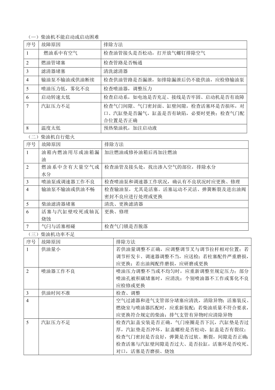 柴油机不能启动或启动困难1_第1页