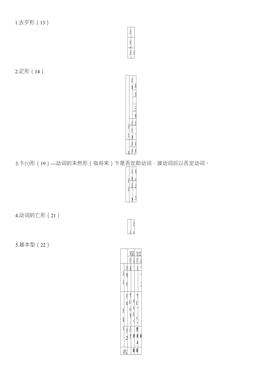 新版中日交流标准日本语初级日语动词变形大汇总_第1页