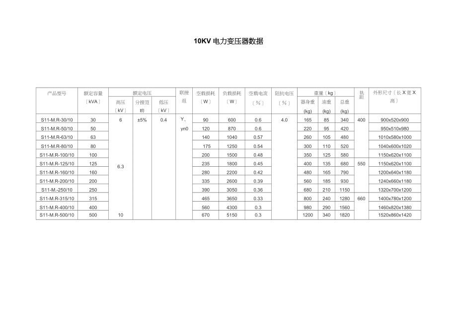 10KV电力变压器数据_第1页