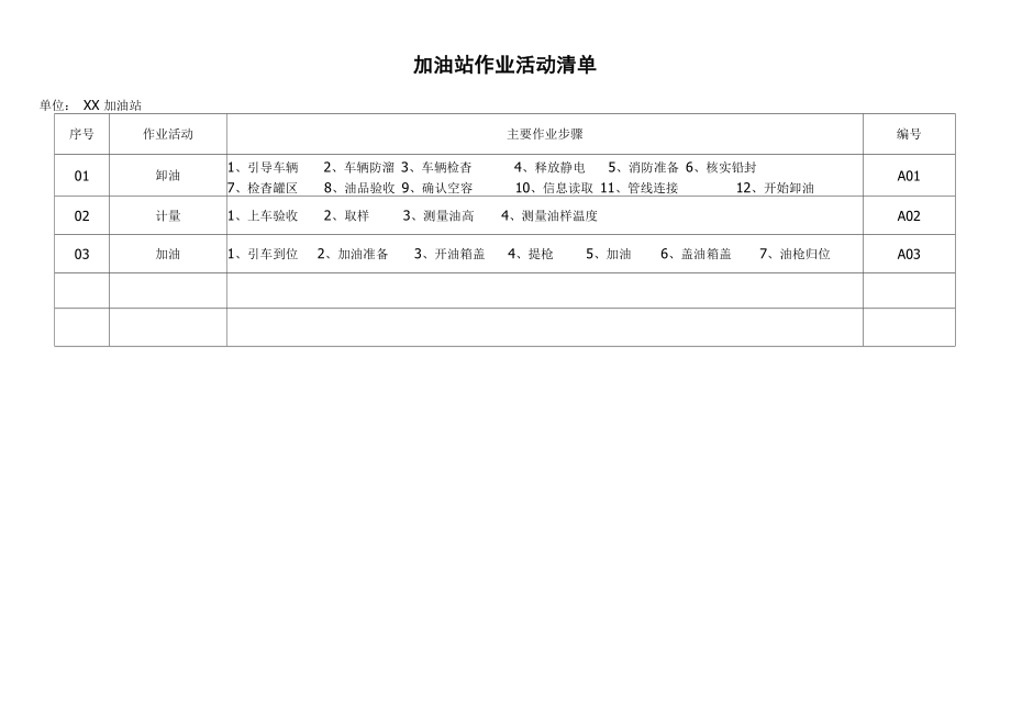 加油站安全风险分析及管控措施_第1页