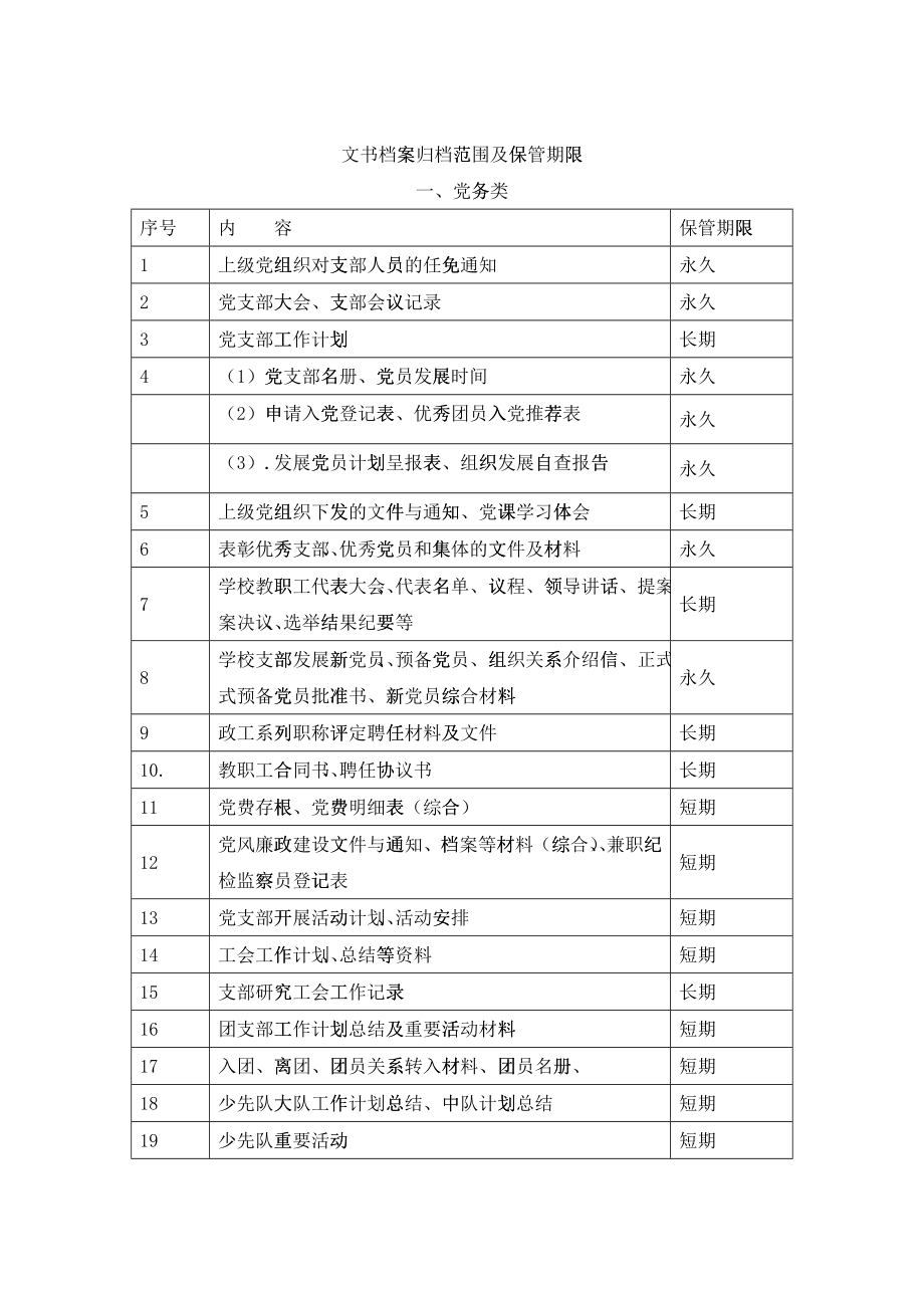 文书档案归档范围及保管期限_第1页