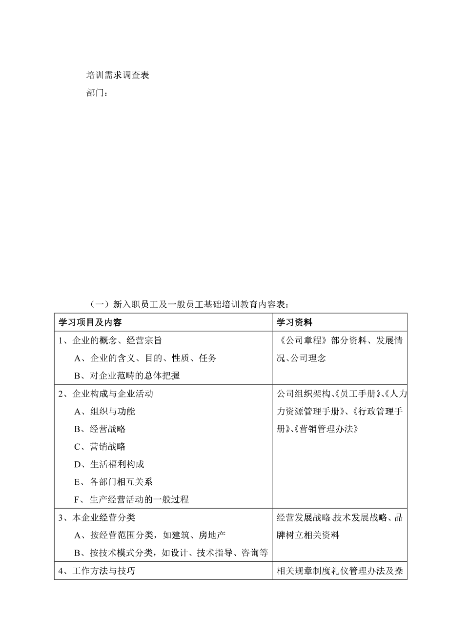 培训需求调查_第1页