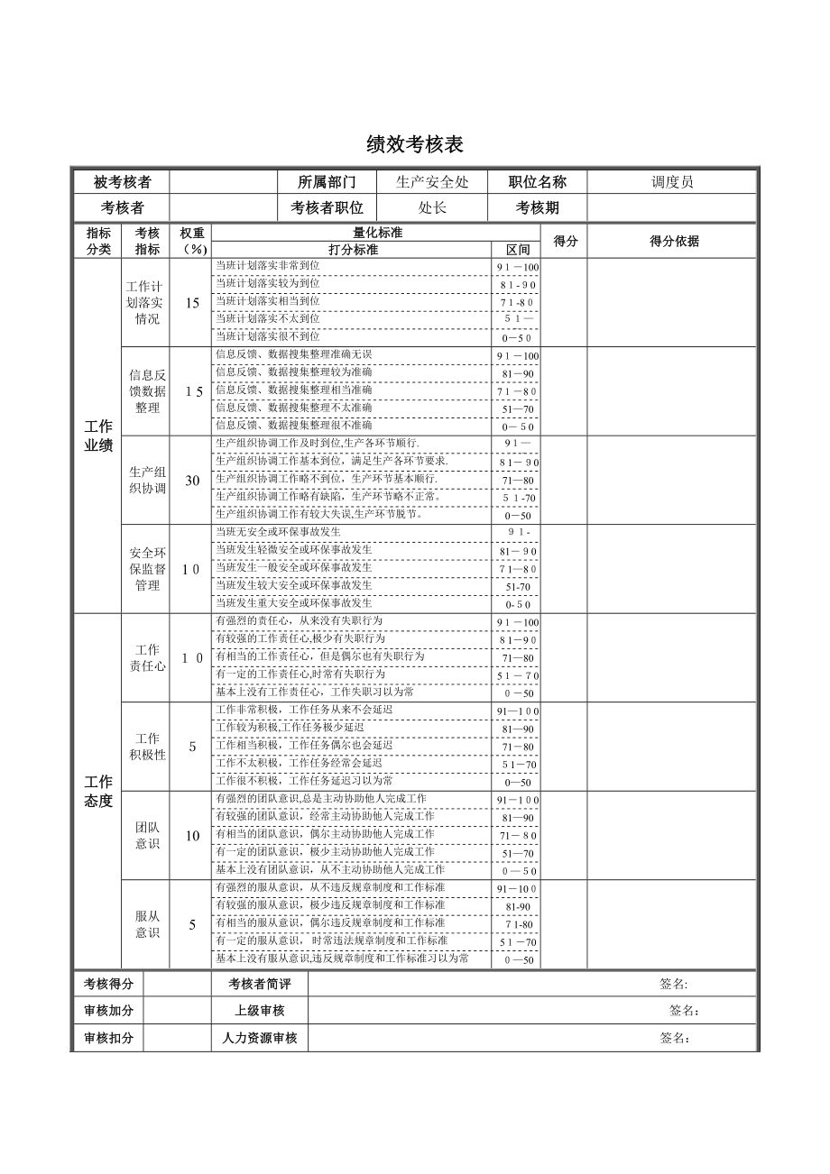 调度员绩效考核表_第1页