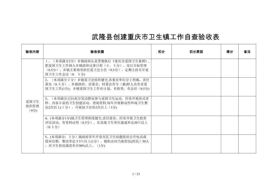 重庆市市级卫生镇检查验收标准(XXXX新版)_第1页
