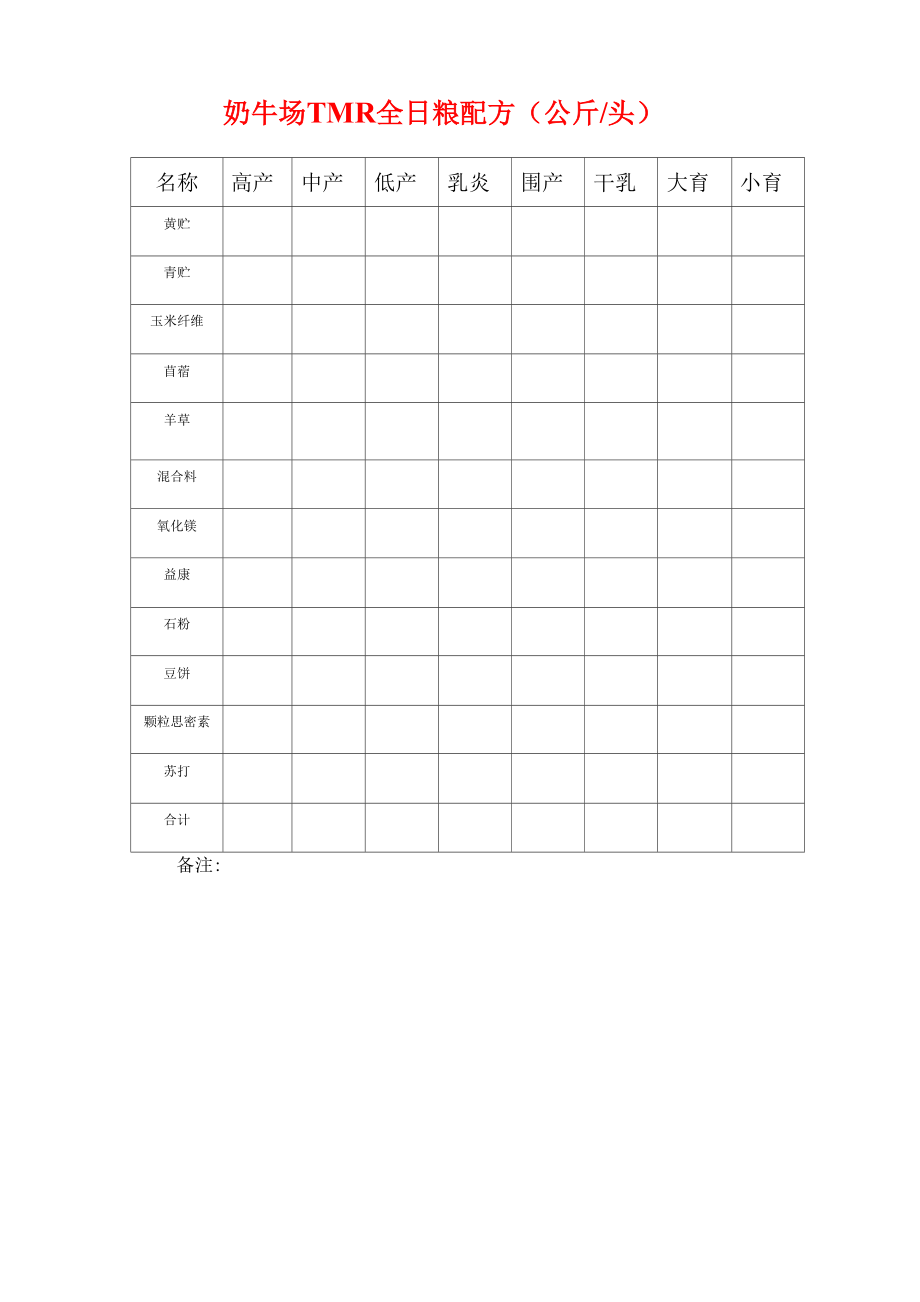 奶牛场TMR全日粮配方_第1页