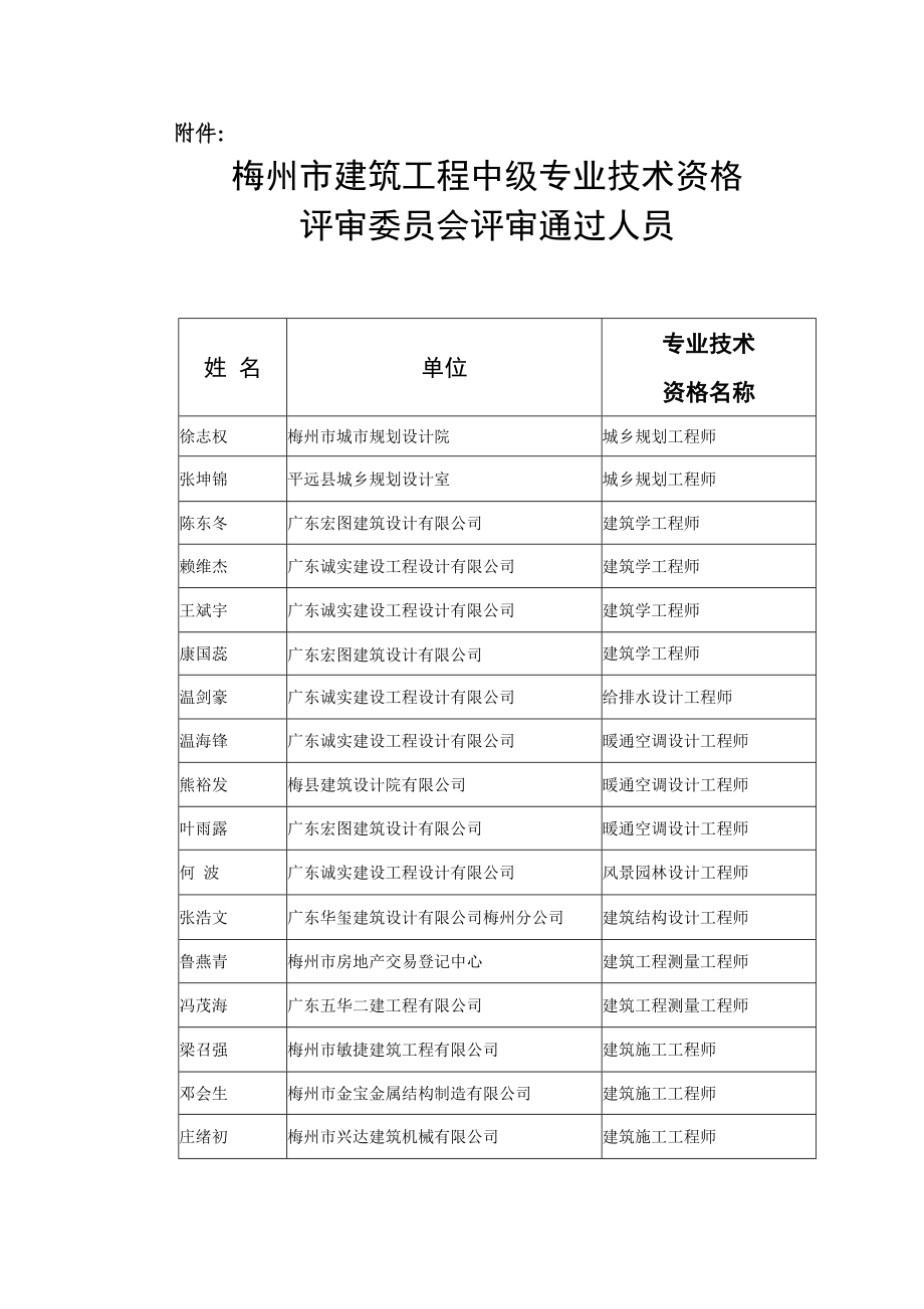 梅州建筑工程中级专业技术资格评审委员会评审通过人员姓_第1页