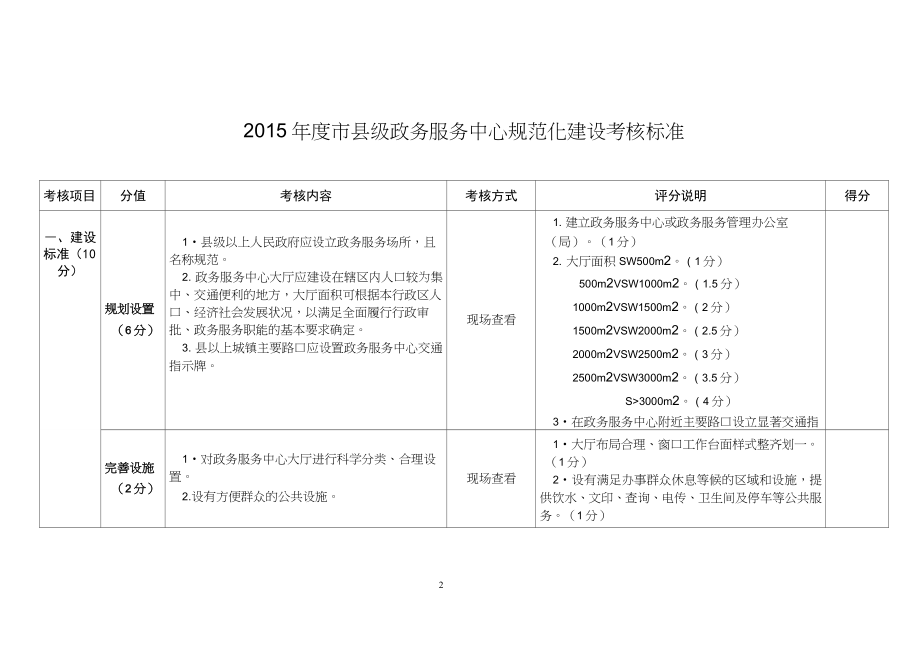 2015级政务服务中心规范化建设考核标准_第1页
