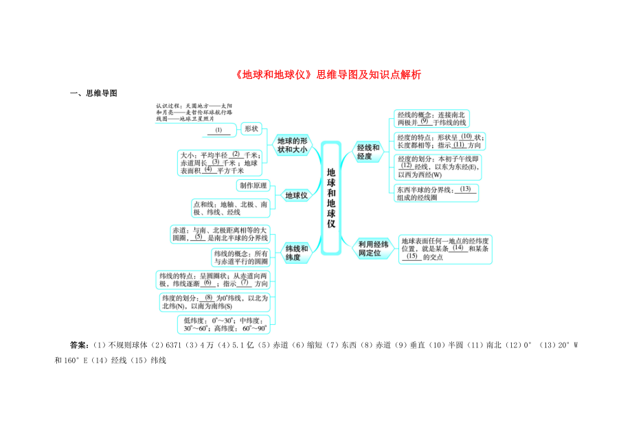 2023年七年级地理上册地球和地球仪思维导图及知识点解析_第1页