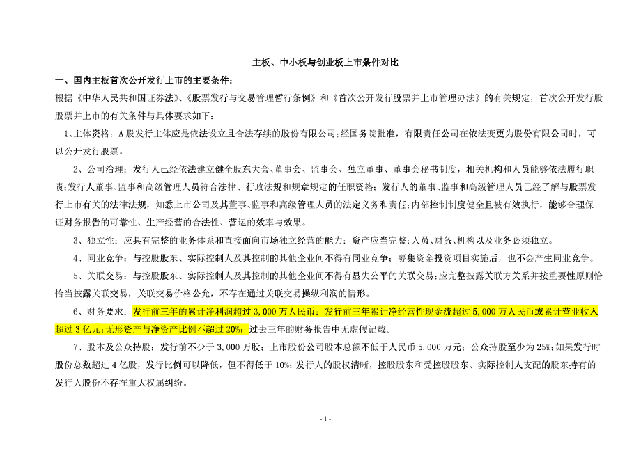 主板、中小板、创业板上市条件详细对比_第1页