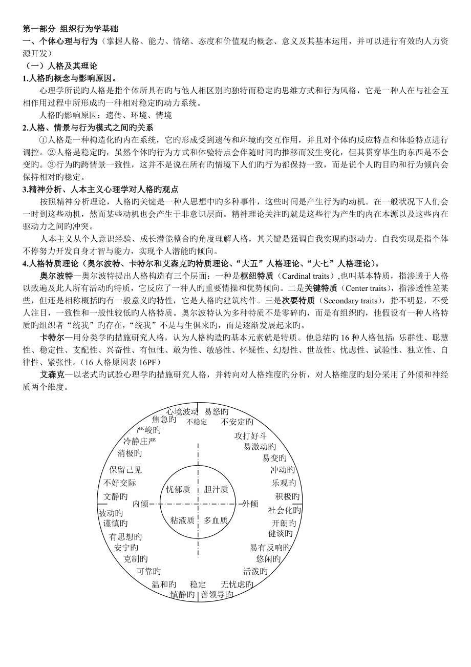 2023年初级经济师人力资源管理考试笔记_第1页