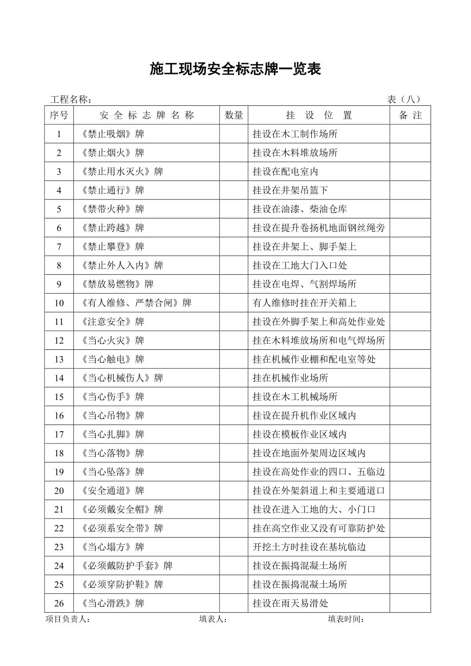 2023年安全检查验收表格全套无密码_第1页