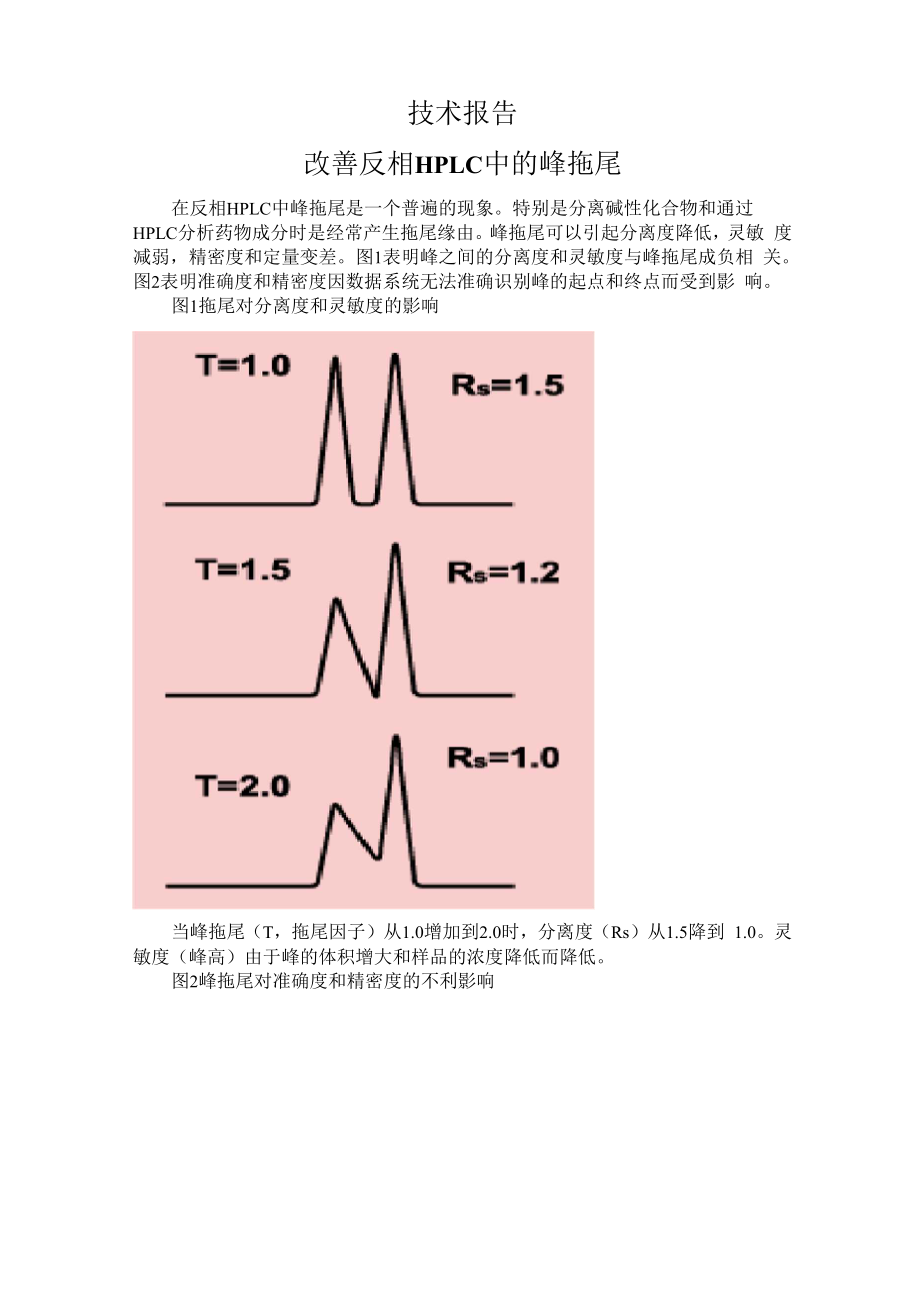 峰形拖尾的原因及解决方法_第1页
