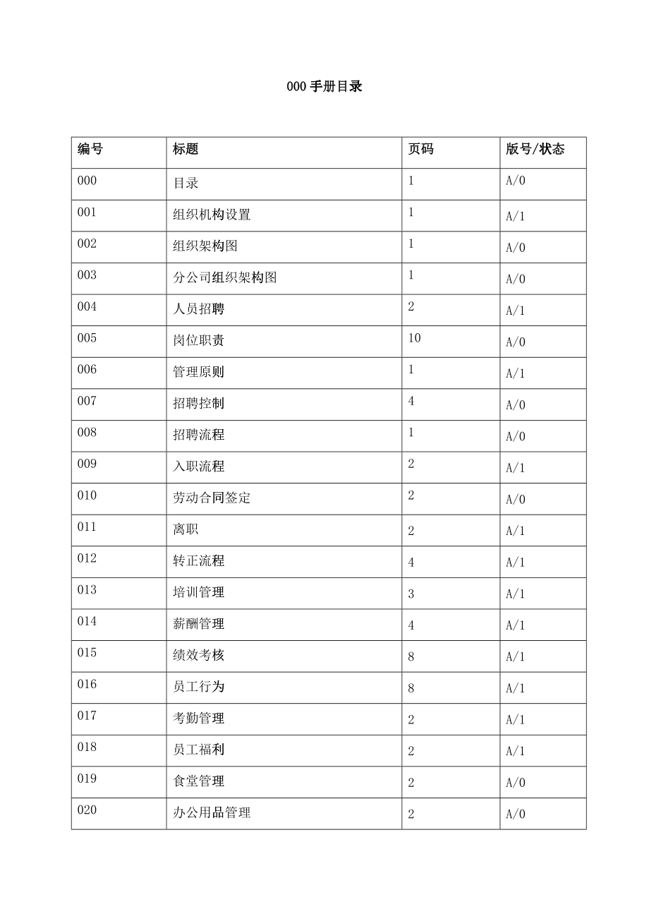 人力资源与行政部工作手册_第1页