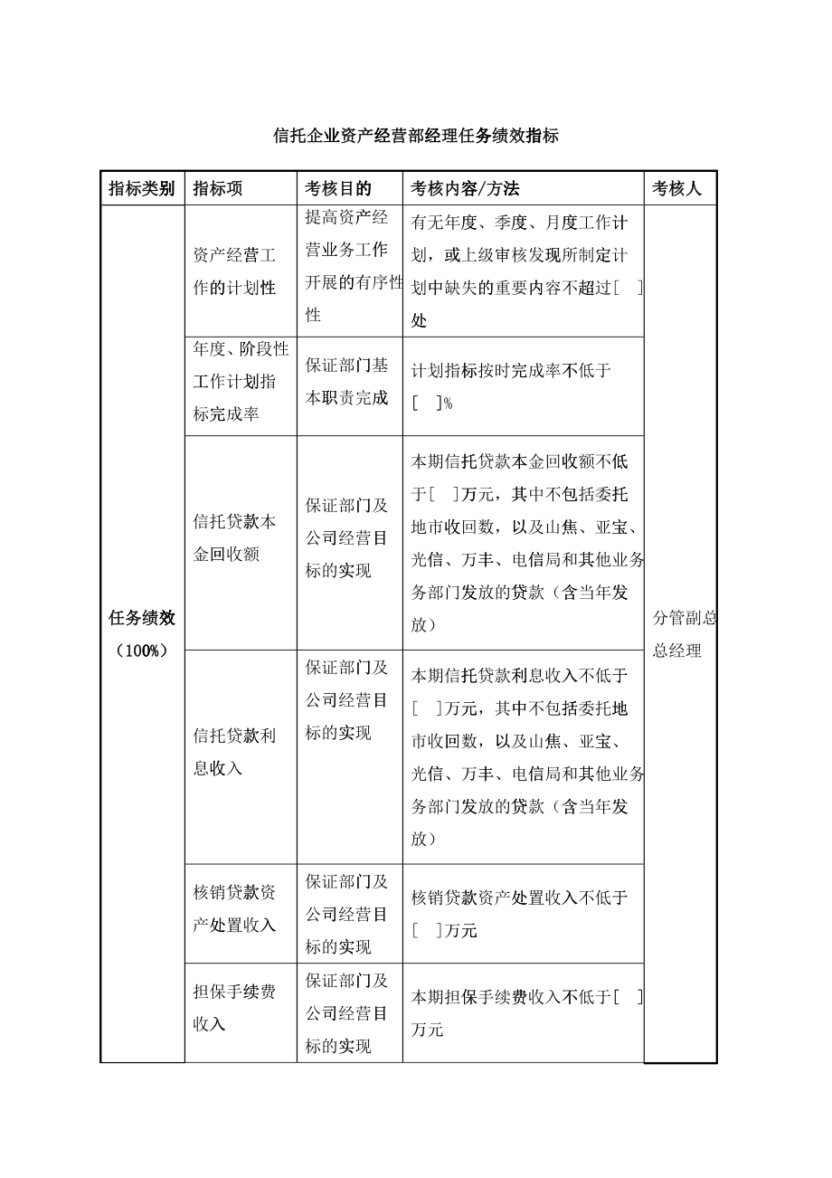 信托企业资产经营部经理任务绩效指标_第1页