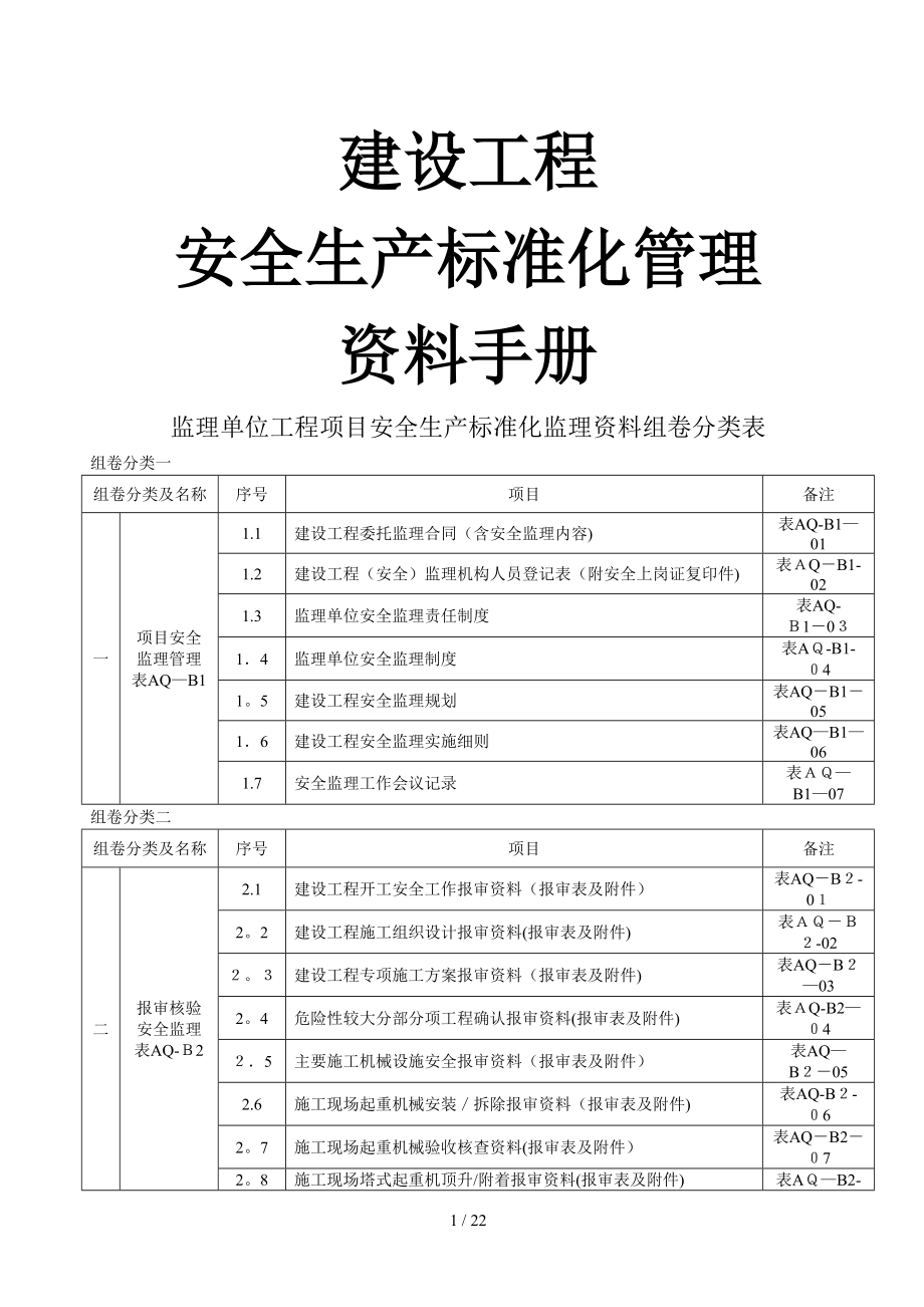 监理单位工程项目安全生产标准化监理资料组卷分类表_第1页