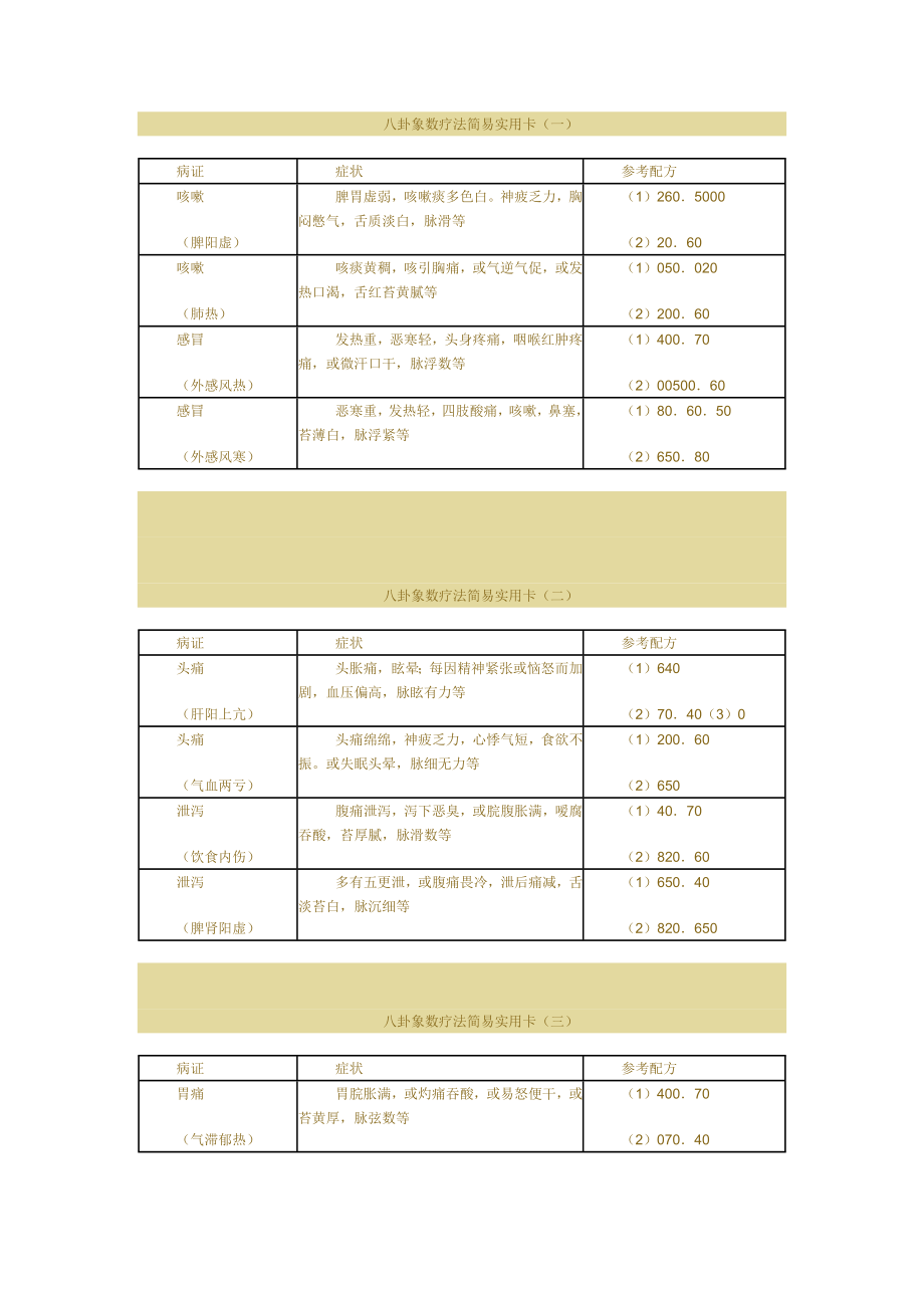 医学专题：八卦象数疗法简易实用卡病证症状参考配方咳嗽脾阳虚脾胃_第1页