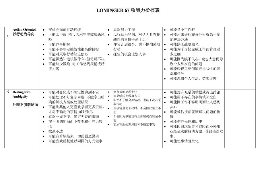项核心能力详解_第1页