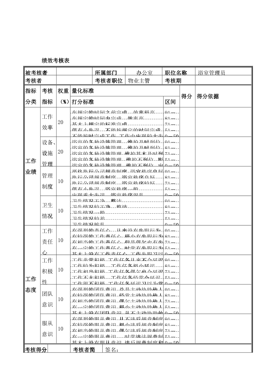 新华信-德龙钢铁浴室管理员绩效考核表_第1页