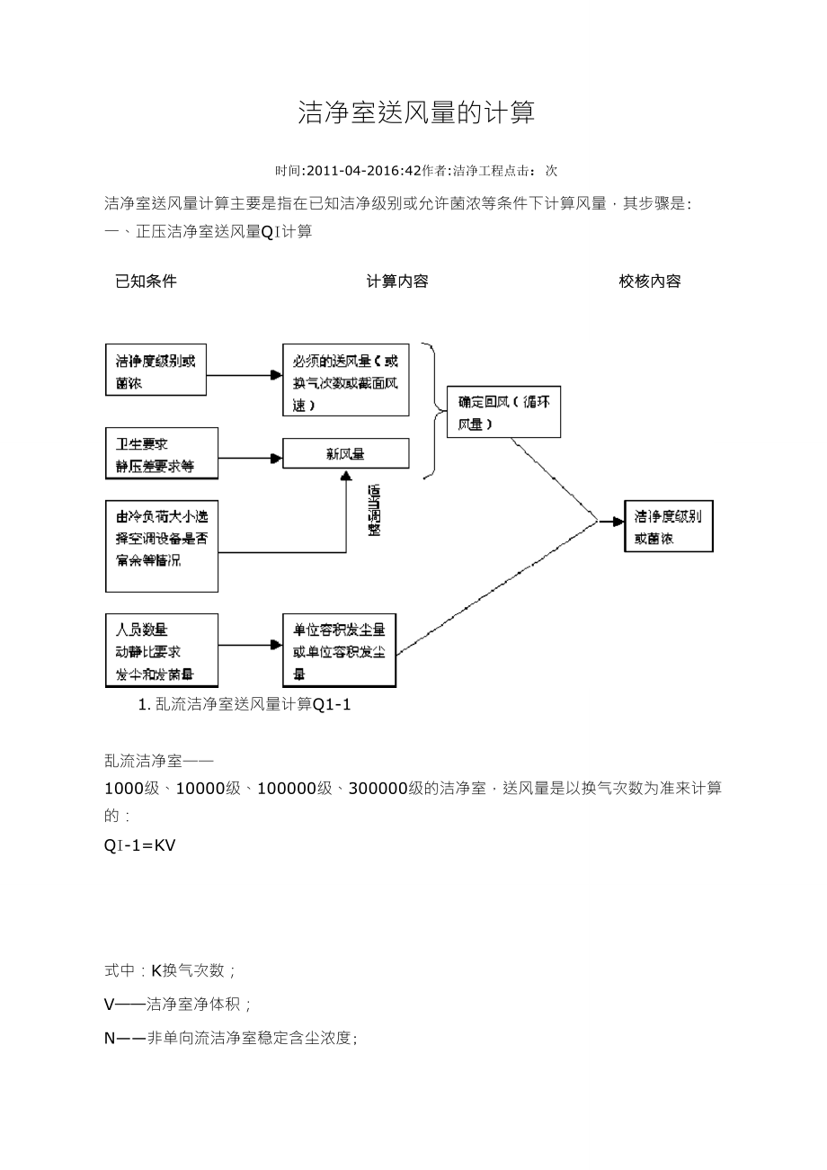 洁净室新风量计算_第1页